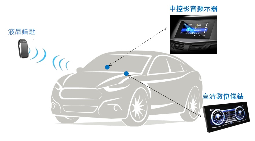 環旭電子發佈車聯網顯示幕產品，為自駕車提供車聯網應用